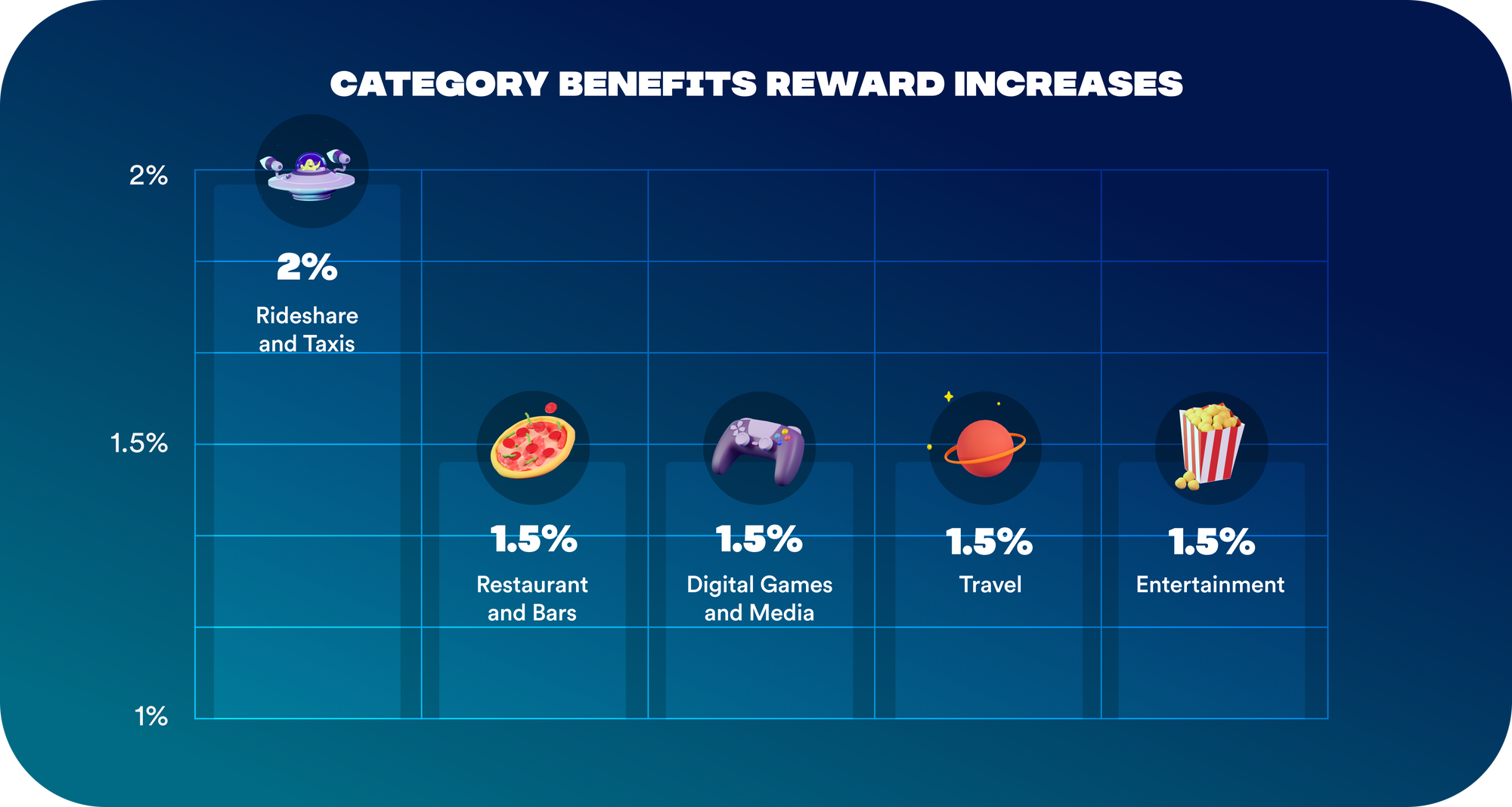Rewards Program Update: Boosts and Busts