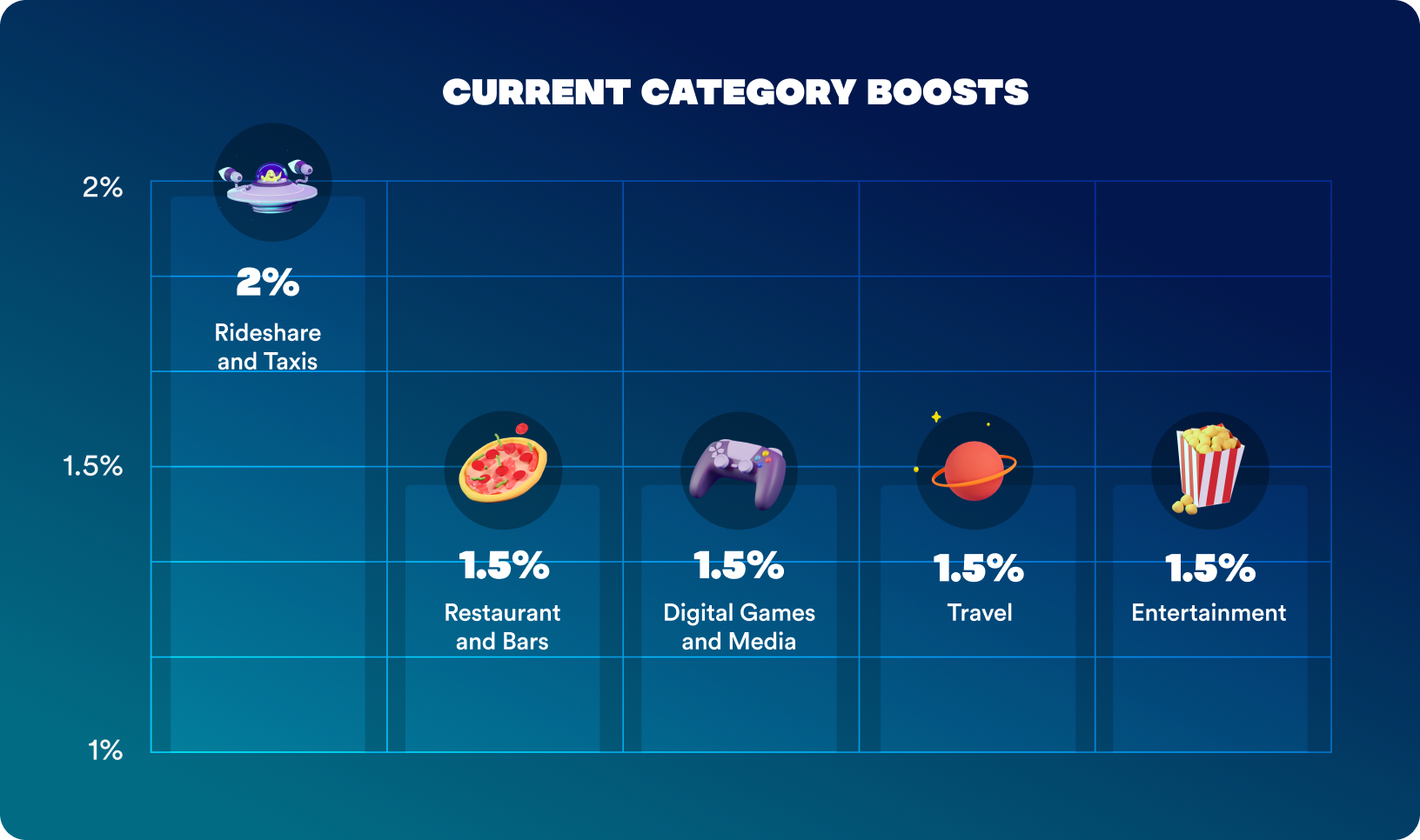 New Card Boost Added: Category Boosts