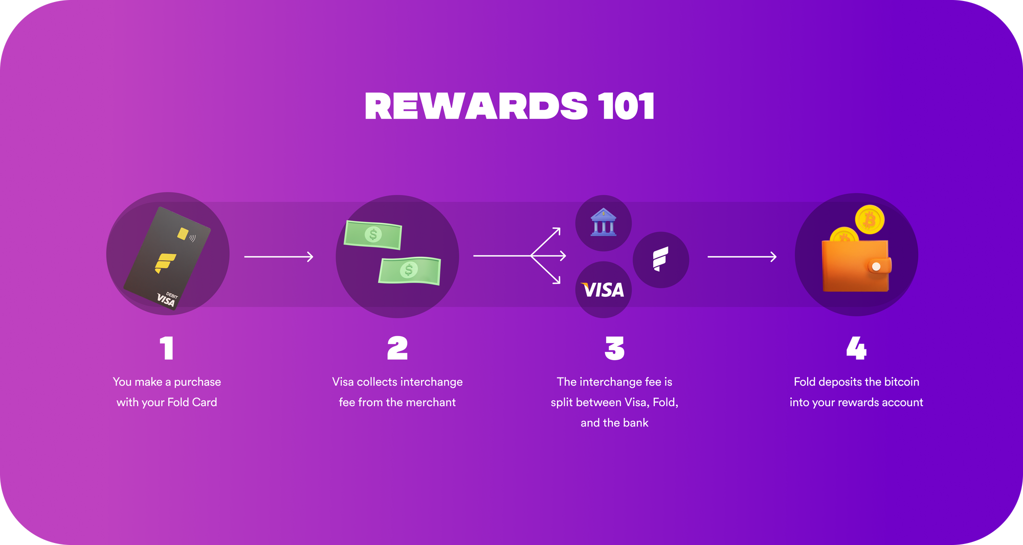 Rewards Program Update: Boosts and Busts