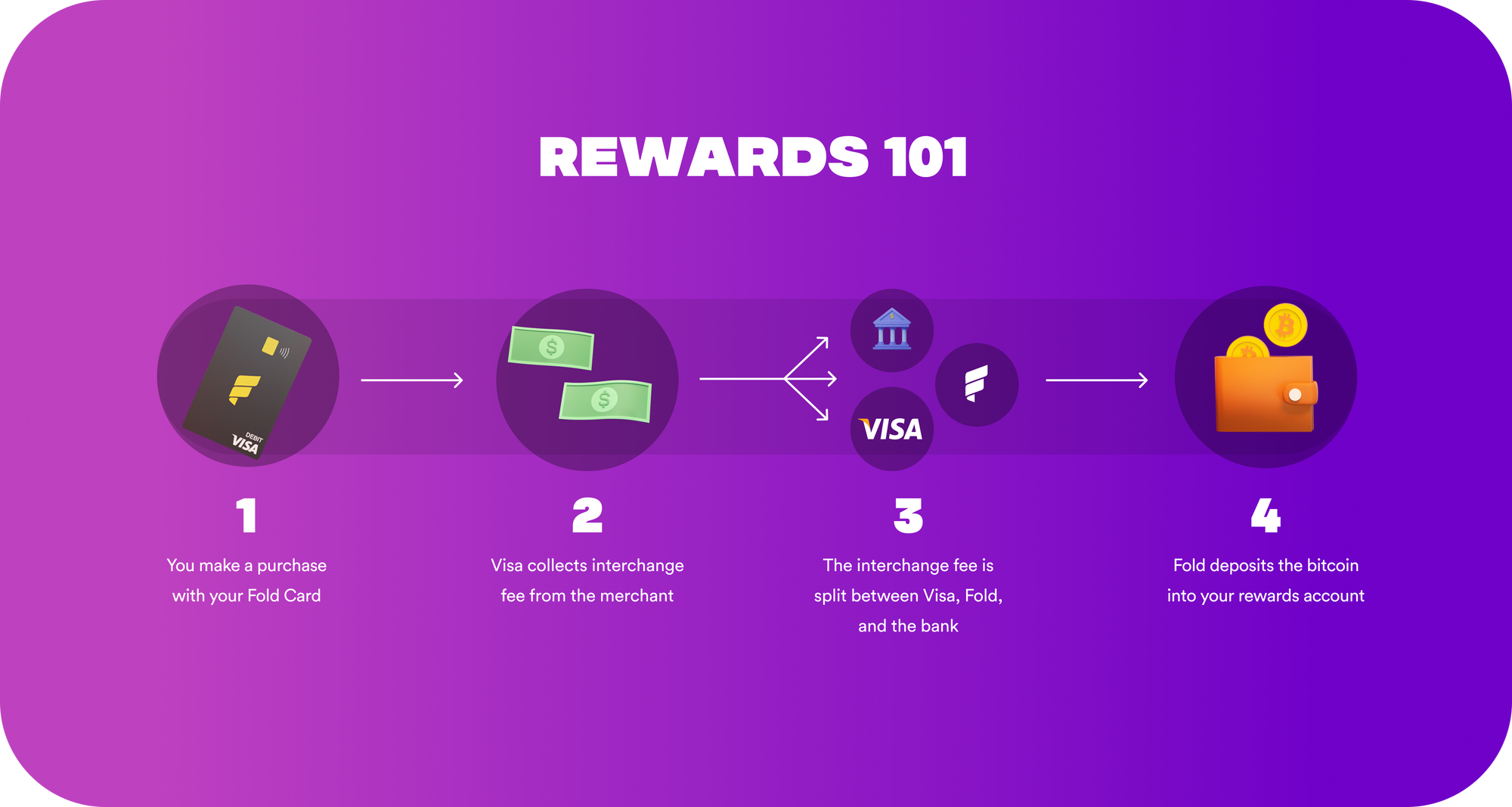 Fold, Earn Bitcoin Rewards