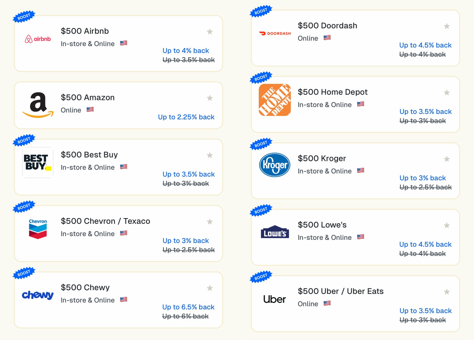 List of gift card brands boosted through Cyber Monday.