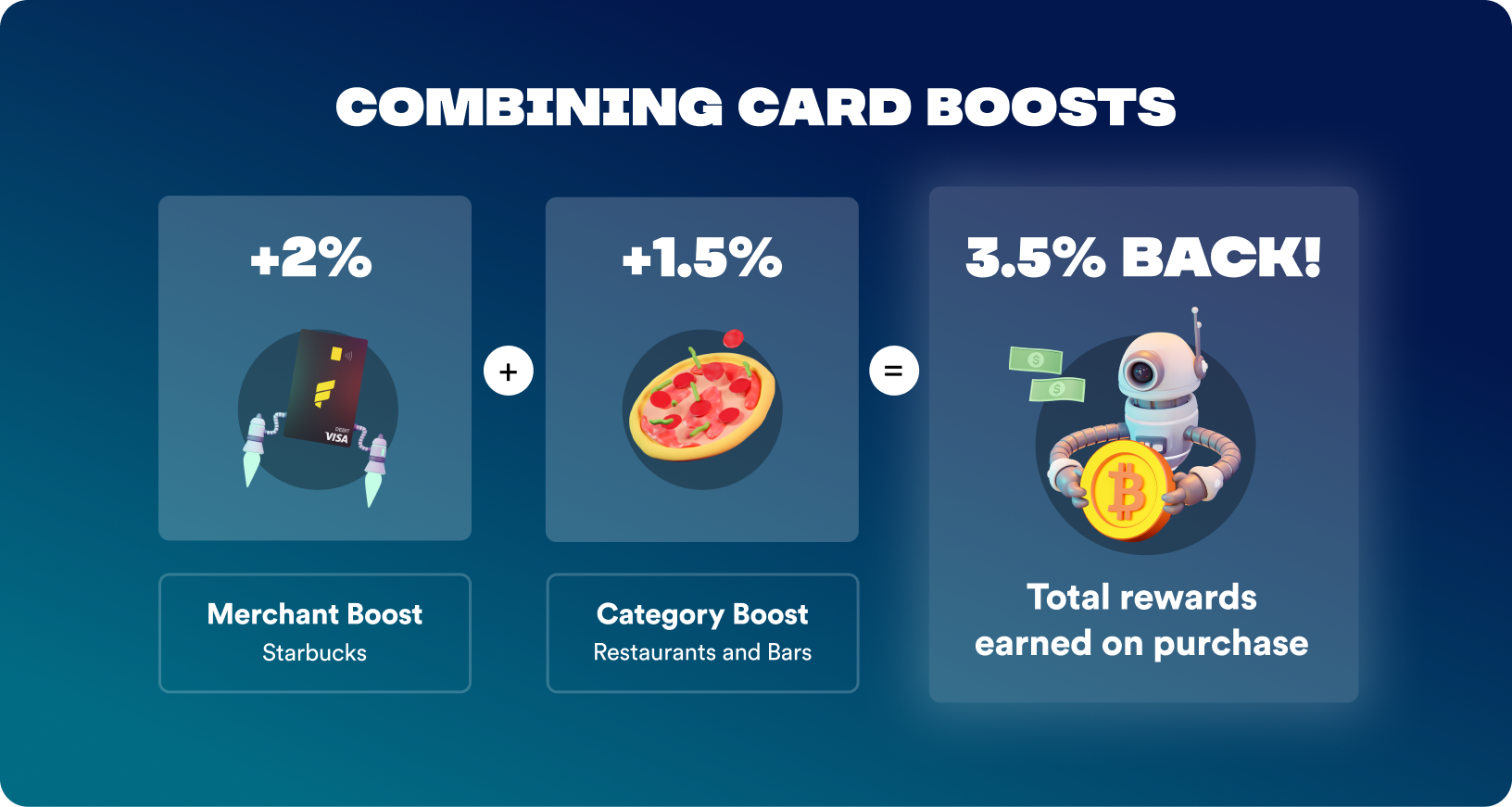 New Card Boost Added Category Boosts